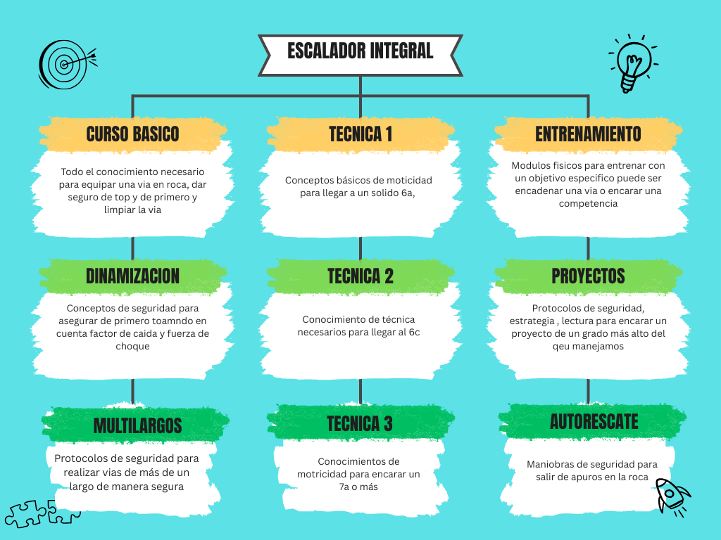 organigrama de cursos